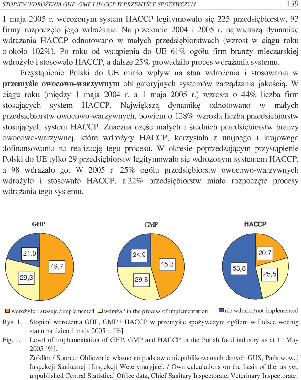 Po roku od wstpienia do UE 61% ogółu firm brany mleczarskiej wdroyło i stosowało HACCP, a dalsze 25% prowadziło proces wdraania systemu.