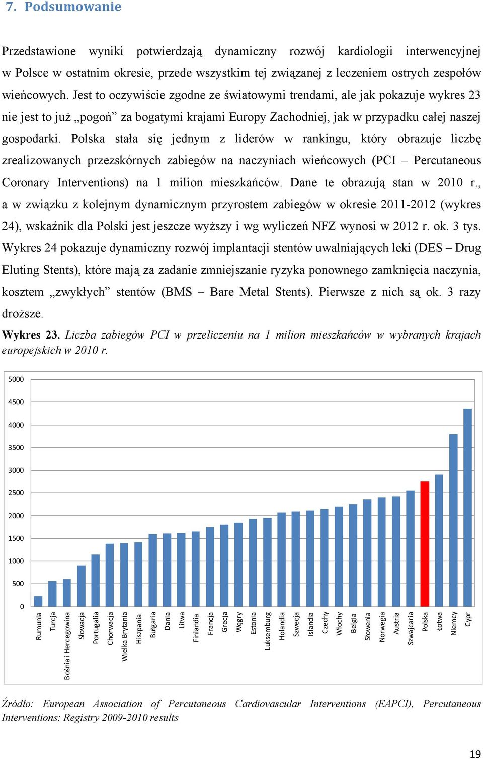 Polska stała się jednym z liderów w rankingu, który obrazuje liczbę zrealizowanych przezskórnych zabiegów na naczyniach wieńcowych (PCI Percutaneous Coronary Interventions) na 1 milion mieszkańców.