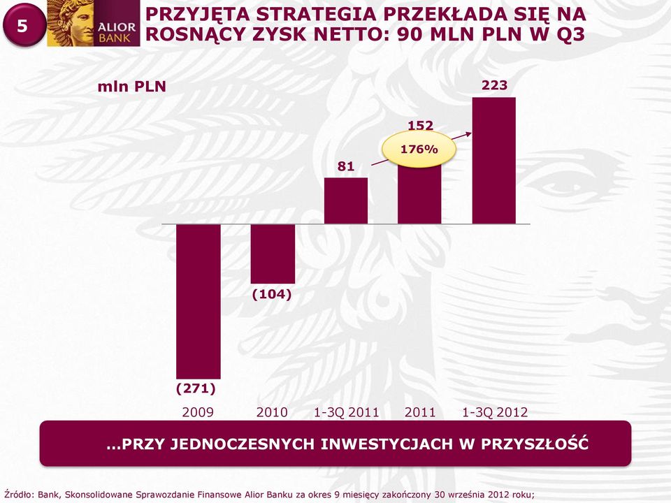 JEDNOCZESNYCH INWESTYCJACH W PRZYSZŁOŚĆ Źródło: Bank, Skonsolidowane
