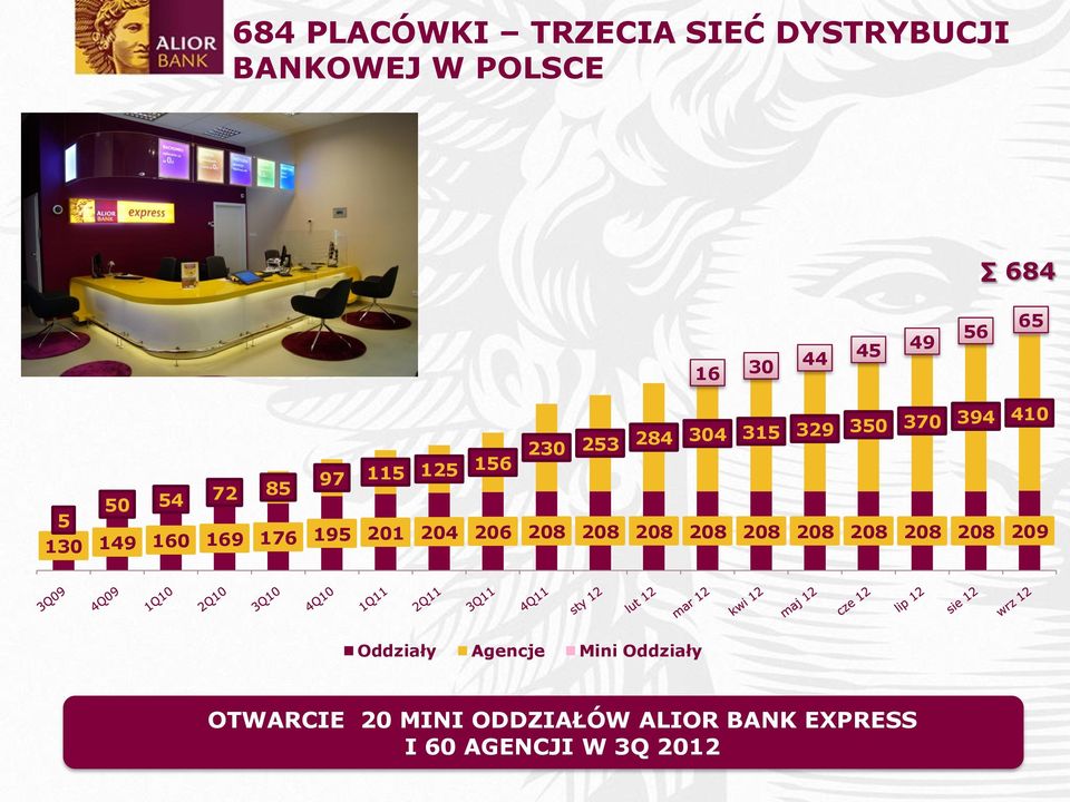 169 176 195 201 204 206 208 208 208 208 208 208 208 208 208 209 Oddziały Agencje