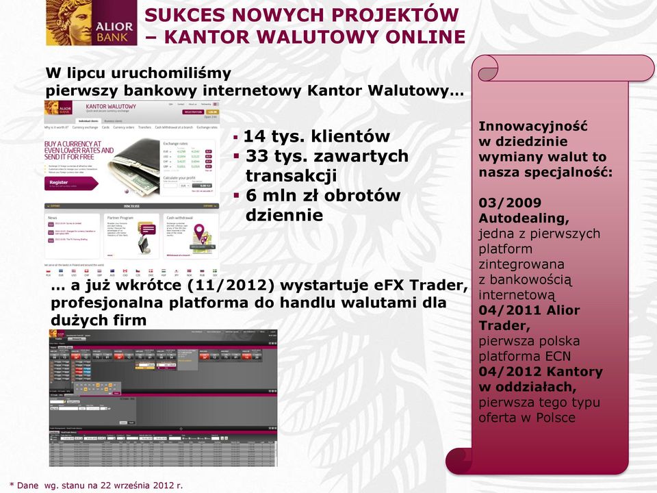 firm Innowacyjność w dziedzinie wymiany walut to nasza specjalność: 03/2009 Autodealing, jedna z pierwszych platform zintegrowana z bankowością