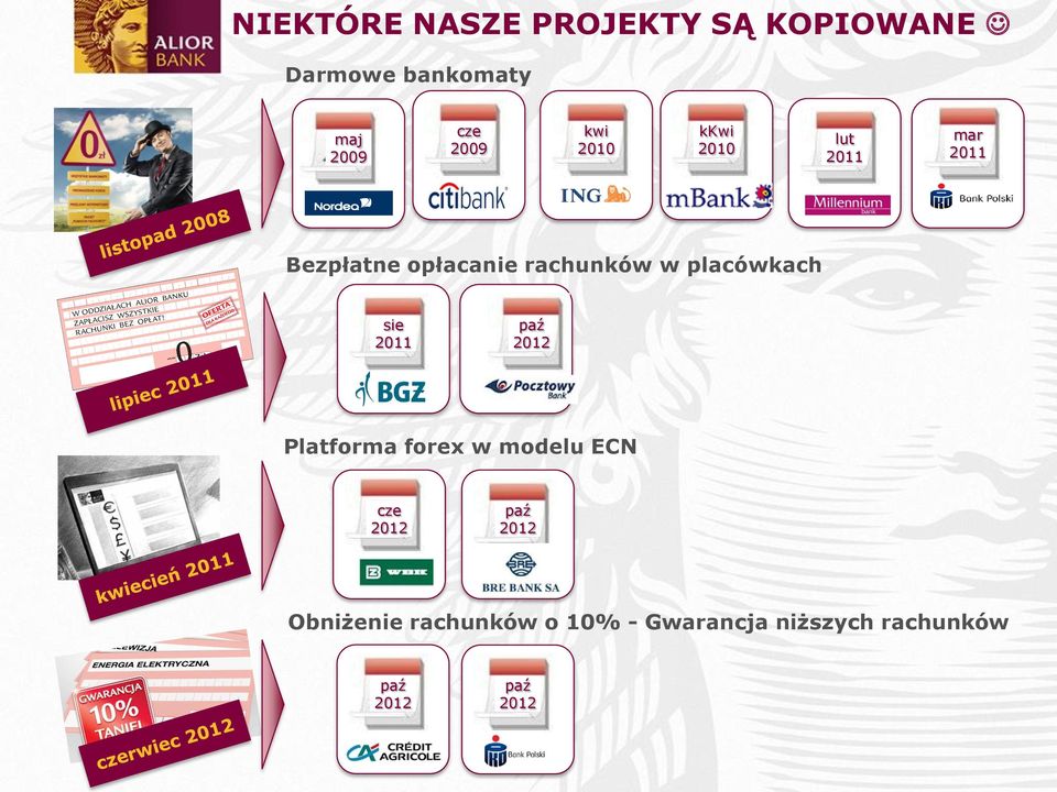 placówkach sie 2011 paź 2012 Platforma forex w modelu ECN cze 2012 paź