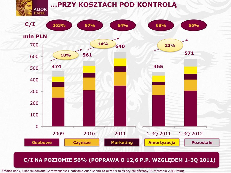 Amortyzacja Po