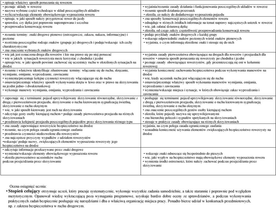 (ostrzegawcze, zakazu, nakazu, informacyjne) i poziome rozróżnia poszczególne rodzaje znaków (grupuje je) drogowych i podaje/wskazuje ich cechy charakterystyczne zna znaczenie wybranych znaków