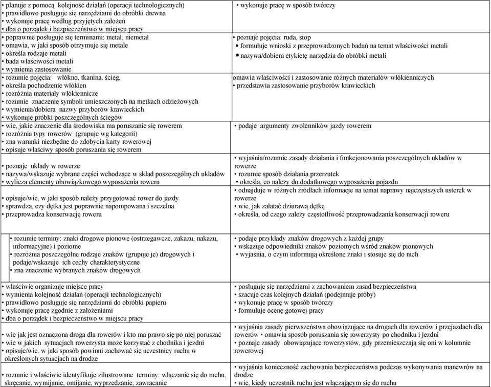 włókno, tkanina, ścieg, określa pochodzenie włókien rozróżnia materiały włókiennicze rozumie znaczenie symboli umieszczonych na metkach odzieżowych wymienia/dobiera nazwy przyborów krawieckich