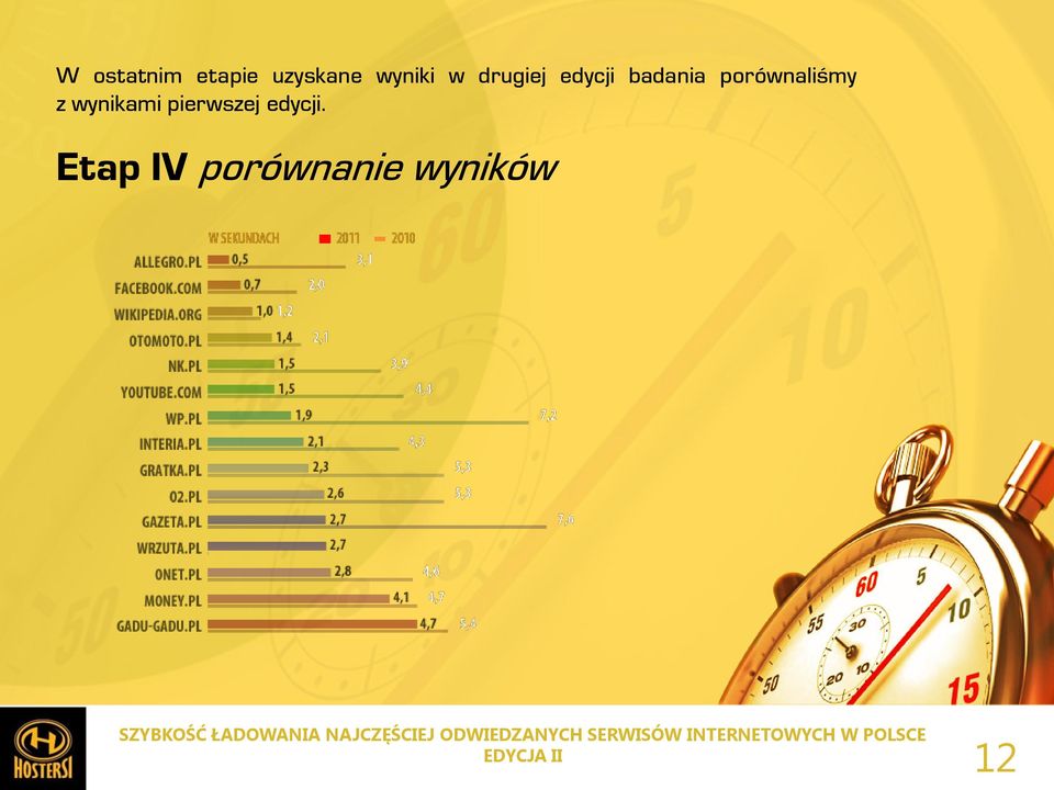 porównaliśmy z wynikami