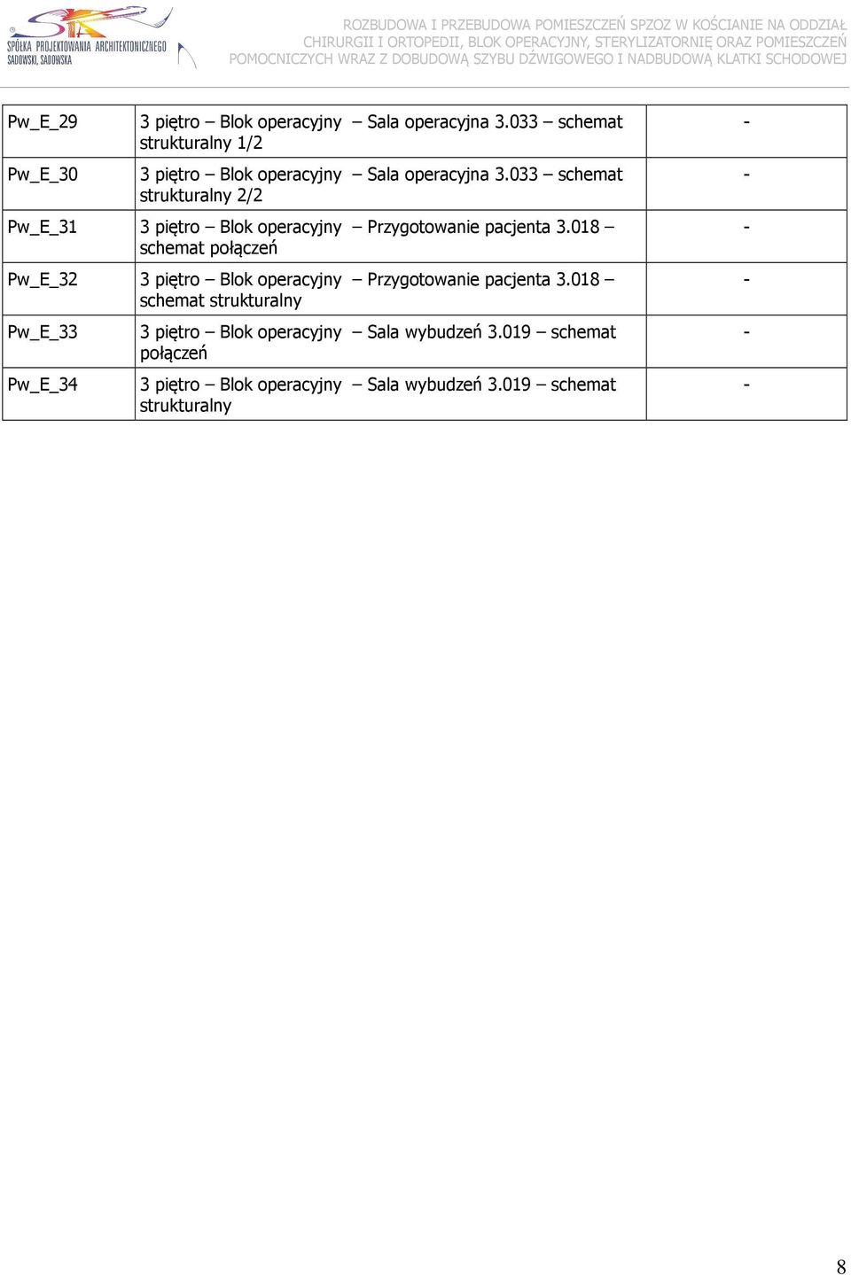 018 Pw_E_32 3 piętro Blok operacyjny Przygotowanie pacjenta 3.