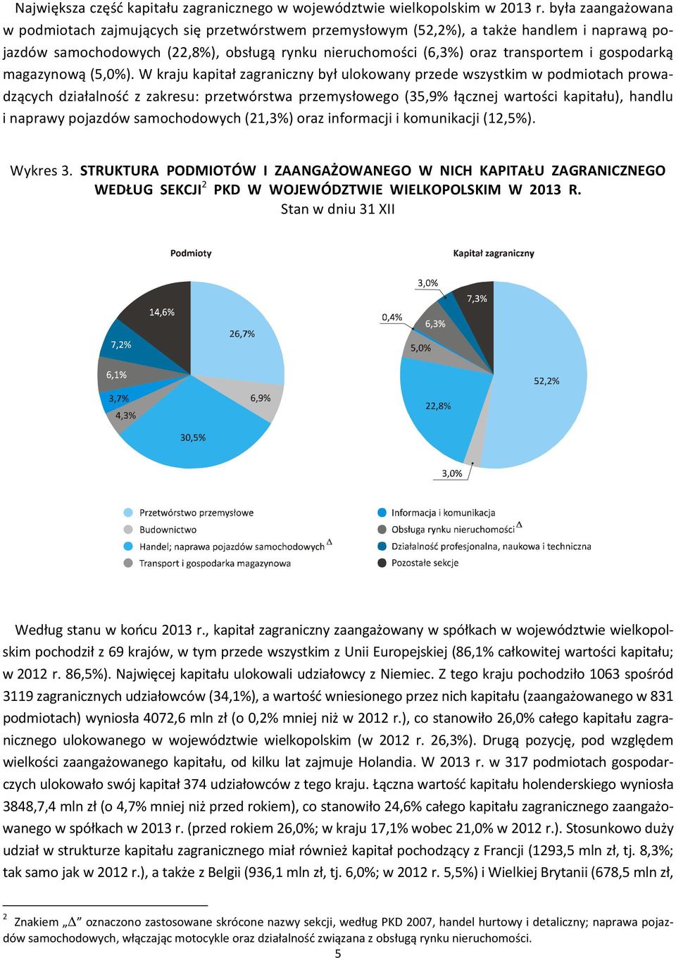 gospodarką magazynową (5,0%).