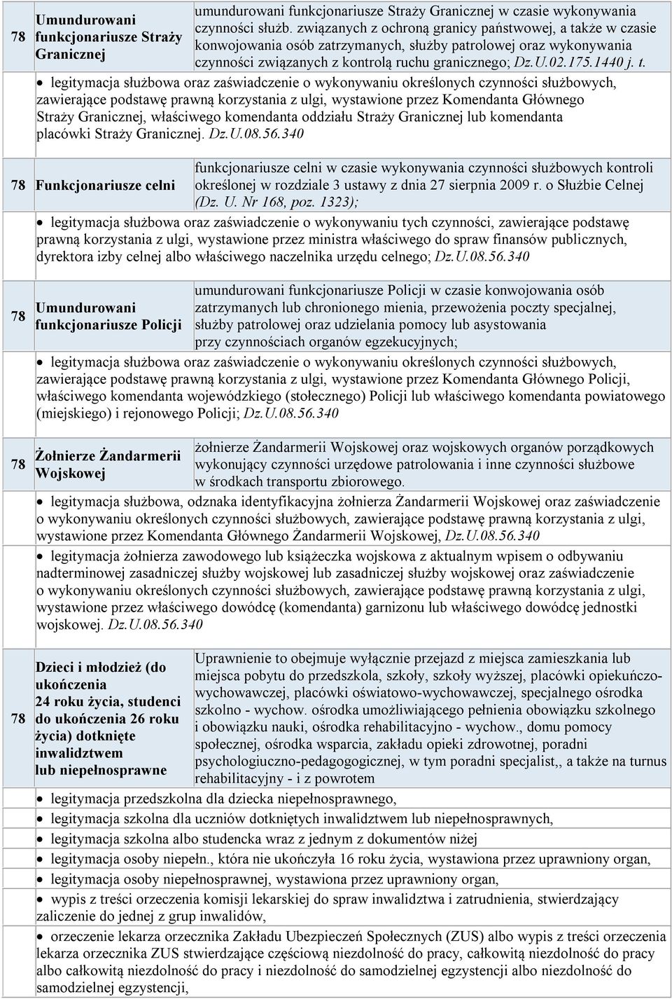 kże w czasie konwojowania osób zatrzymanych, służby patrolowej oraz wykonywania czynności związanych z kontrolą ruchu granicznego; Dz.U.02.175.1440 j. t.