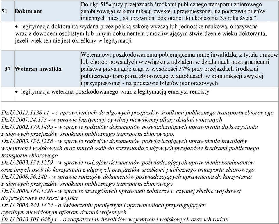 nie jest określony w legitymacji Weteranowi poszkodowanemu pobierającemu rentę inwalidzką z tytułu urazów lub chorób powstałych w związku z udziałem w działaniach poza granicami 37 Weteran inwalida