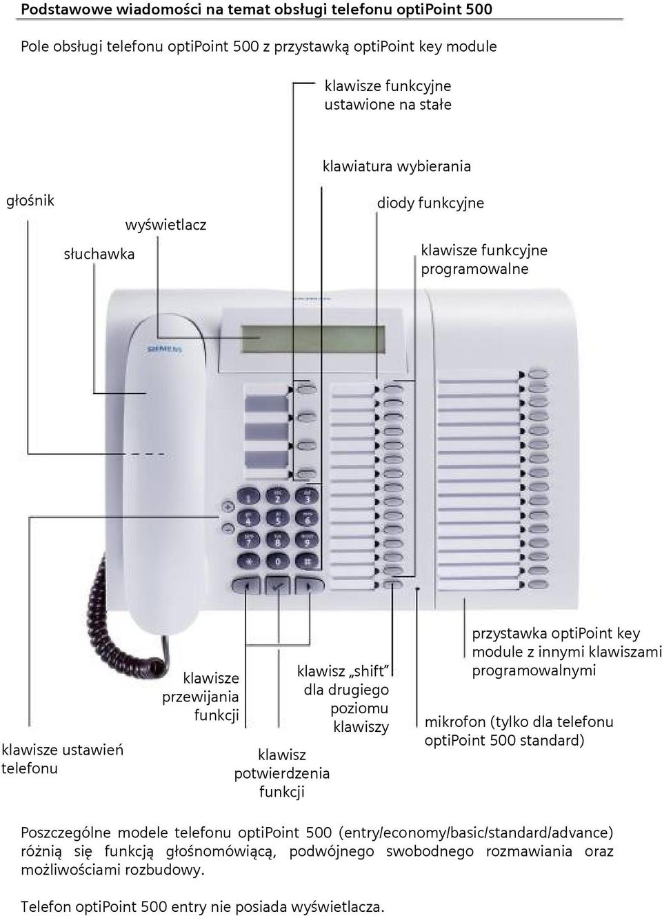 przystawka optipoint key module z innymi klawiszami programowalnymi mikrofon (tylko dla telefonu optipoint 500 standard) Poszczególne modele telefonu optipoint 500