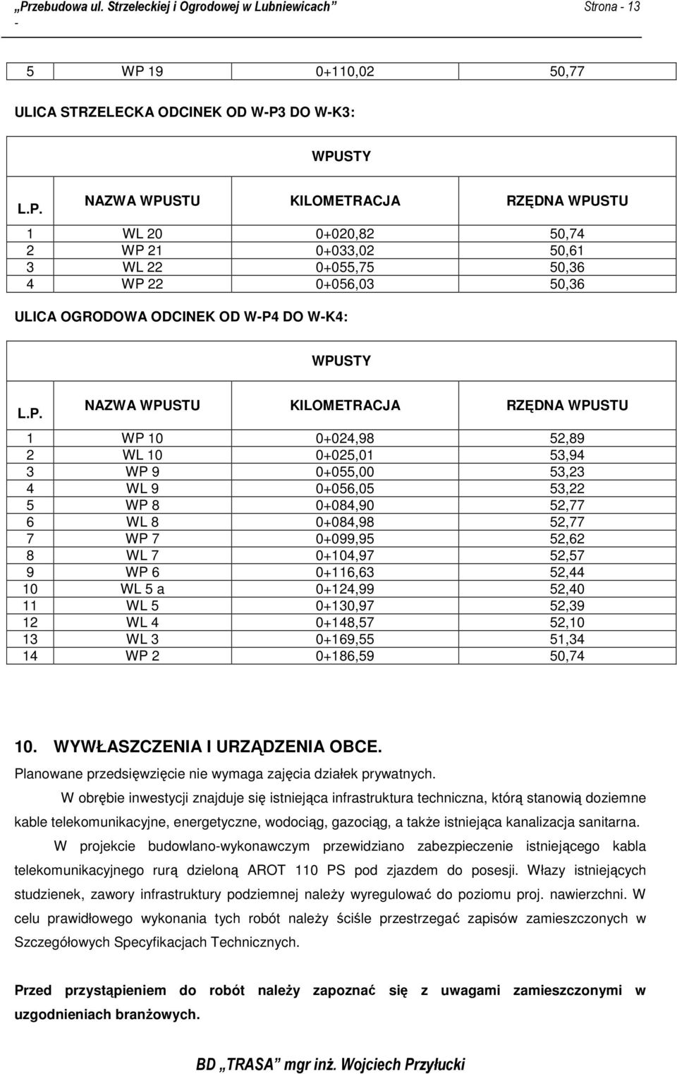 0+033,02 50,61 3 WL 22 0+055,75 50,36 4 WP 22 0+056,03 50,36 ULICA OGRODOWA ODCINEK OD W-P4 DO W-K4: WPUSTY NAZWA WPUSTU KILOMETRACJA RZĘDNA WPUSTU 1 WP 10 0+024,98 52,89 2 WL 10 0+025,01 53,94 3 WP