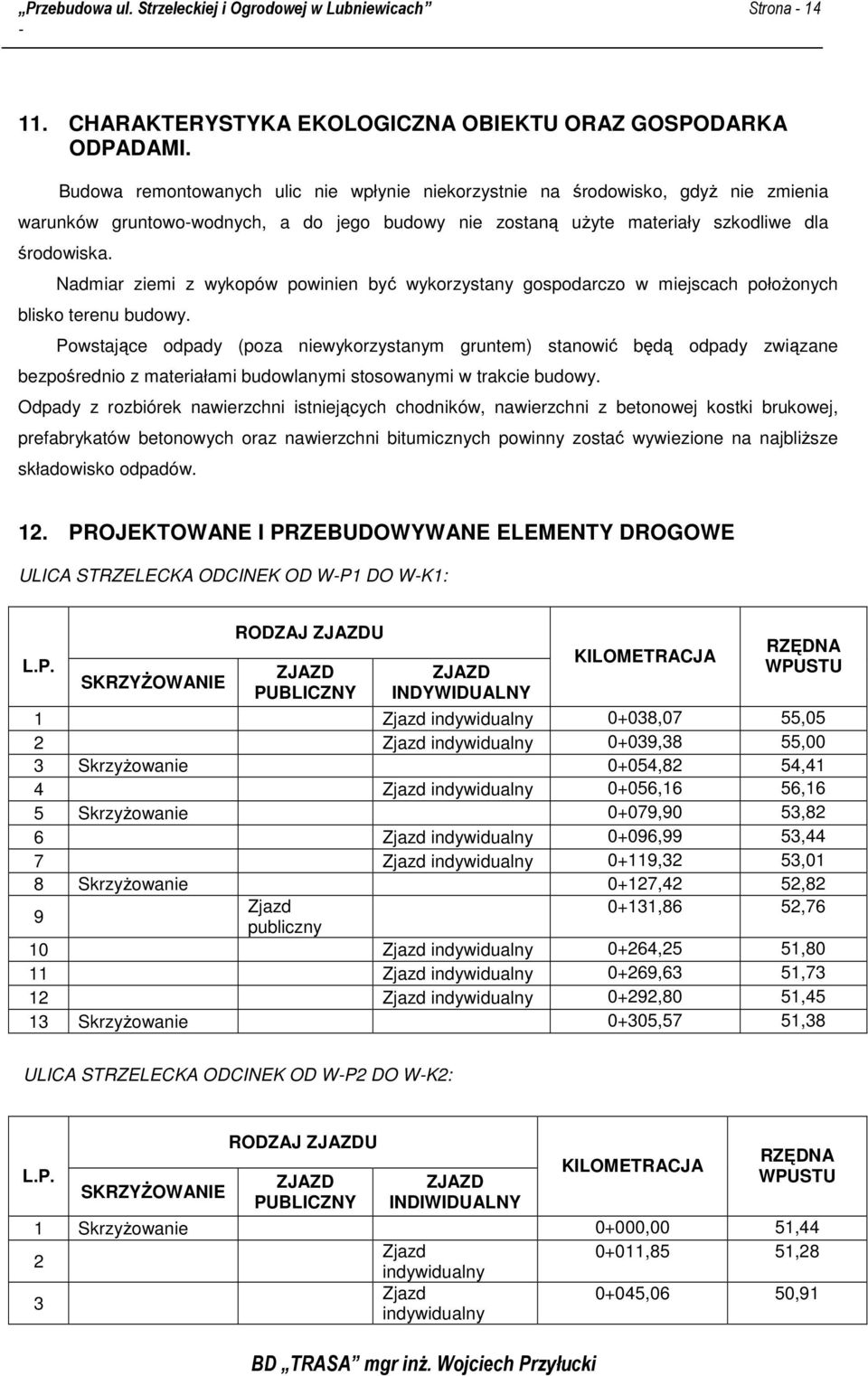 Nadmiar ziemi z wykopów powinien być wykorzystany gospodarczo w miejscach połoŝonych blisko terenu budowy.