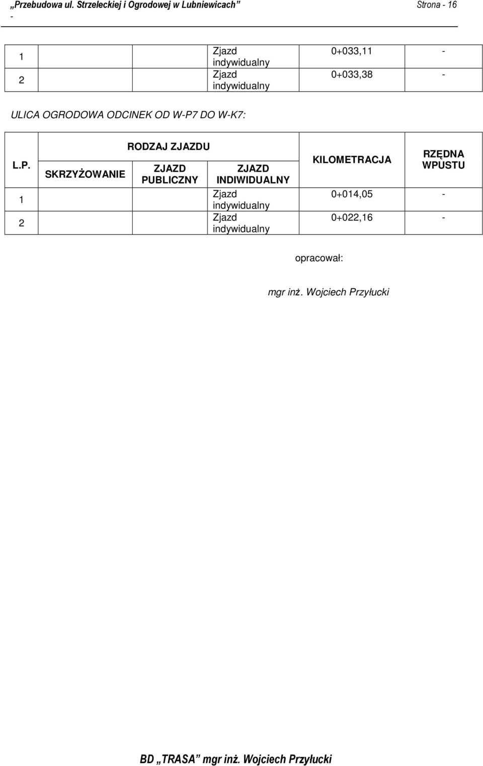 0+033,11-0+033,38 - ULICA OGRODOWA ODCINEK OD W-P7 DO W-K7: 1 2