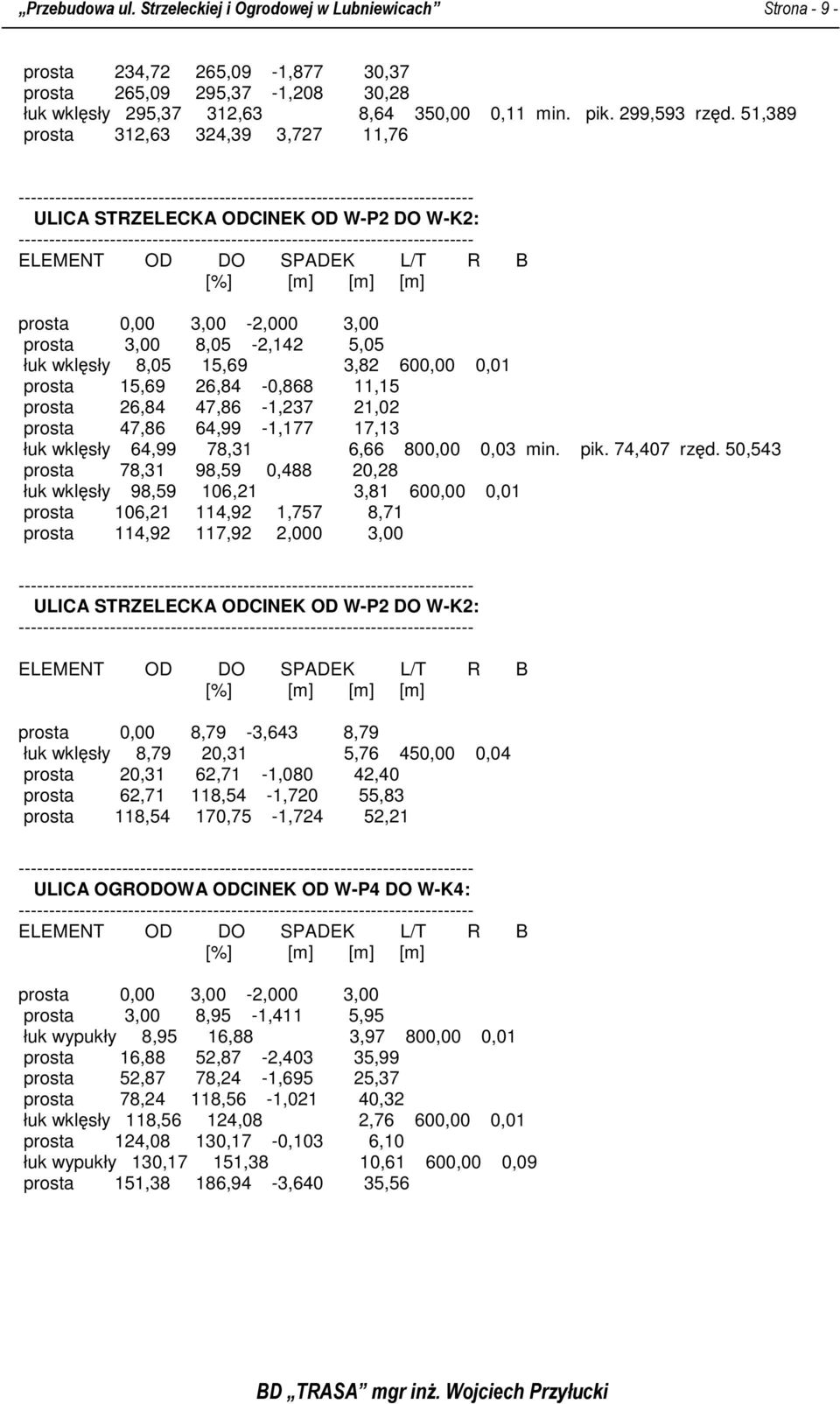 15,69 3,82 600,00 0,01 prosta 15,69 26,84-0,868 11,15 prosta 26,84 47,86-1,237 21,02 prosta 47,86 64,99-1,177 17,13 łuk wklęsły 64,99 78,31 6,66 800,00 0,03 min. pik. 74,407 rzęd.