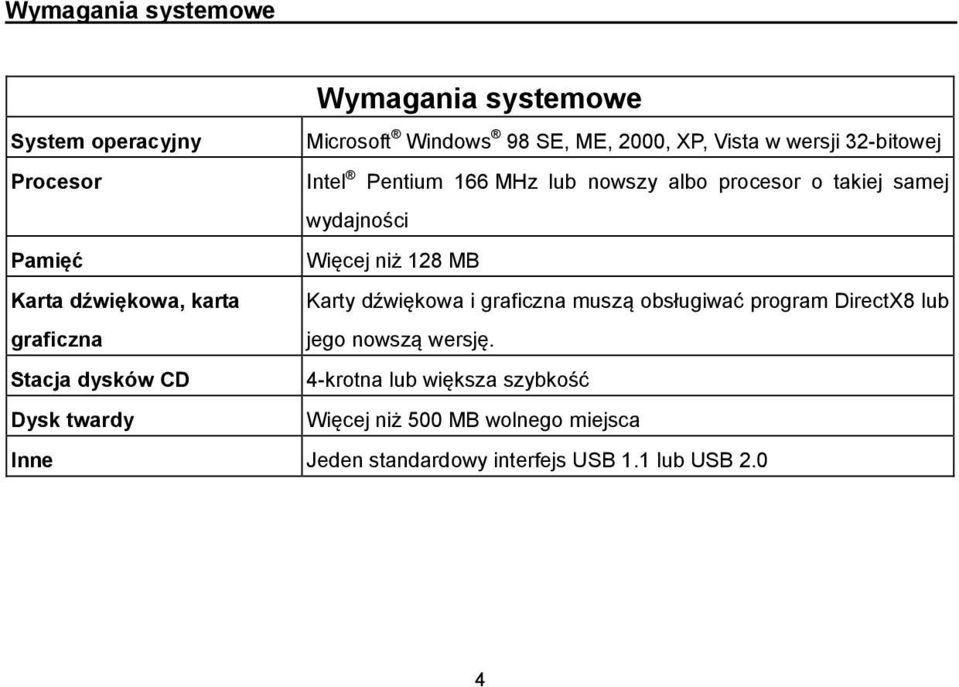 karta graficzna Karty dźwiękowa i graficzna muszą obsługiwać program DirectX8 lub jego nowszą wersję.