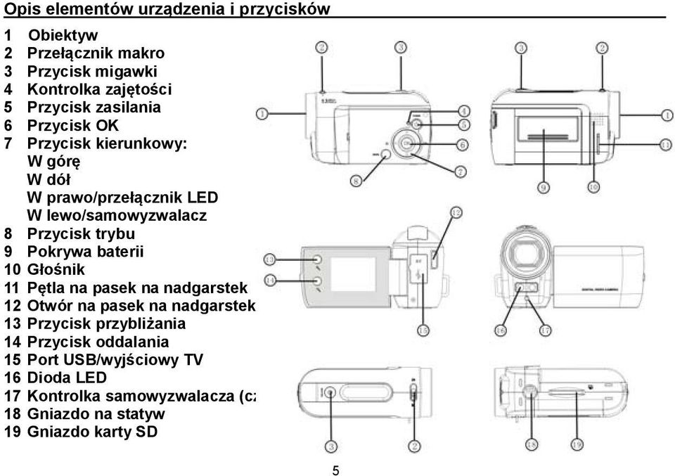 Pokrywa baterii 10 Głośnik 11 Pętla na pasek na nadgarstek 12 Otwór na pasek na nadgarstek 13 Przycisk przybliżania 14 Przycisk