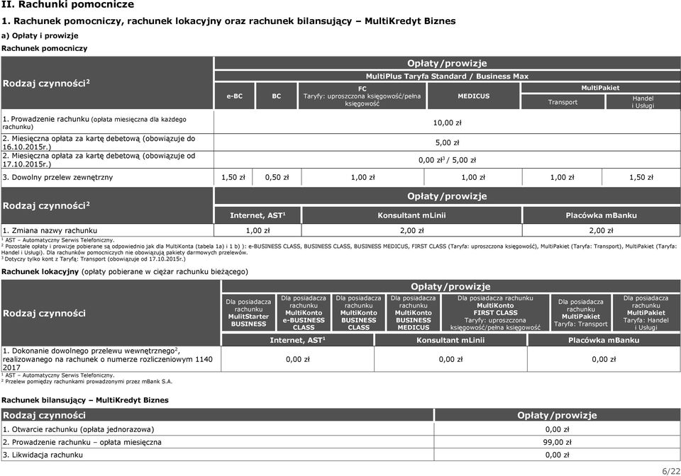 Taryfa Standard / Business Max MEDICUS Transport MultiPakiet Handel i Usługi. Prowadzenie rachunku (opłata miesięczna dla każdego rachunku). Miesięczna opłata za kartę debetową (obowiązuje do 6.0.05r.