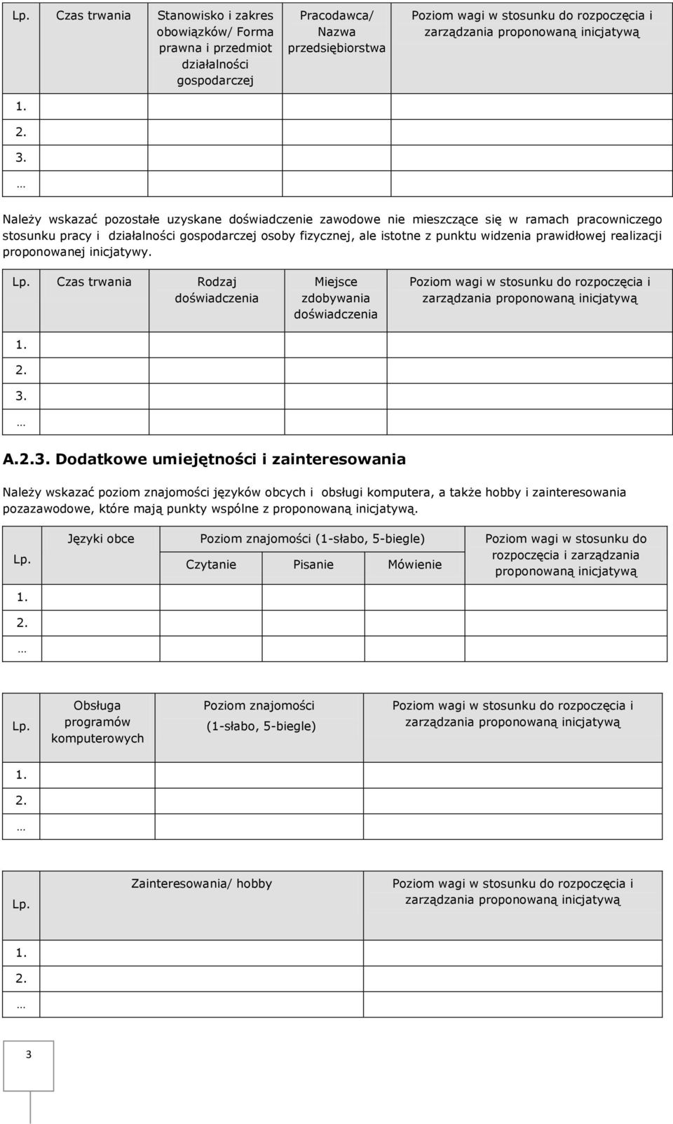 prawidłowej realizacji proponowanej inicjatywy. Lp. Czas trwania Rodzaj doświadczenia Miejsce zdobywania doświadczenia Poziom wagi w stosunku do rozpoczęcia i zarządzania proponowaną inicjatywą A.