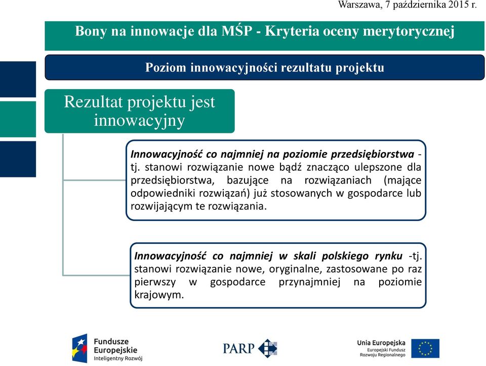 stanowi rozwiązanie nowe bądź znacząco ulepszone dla przedsiębiorstwa, bazujące na rozwiązaniach (mające odpowiedniki rozwiązań) już