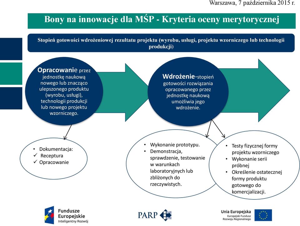 Wdrożenie-stopień gotowości rozwiązania opracowanego przez jednostkę naukową umożliwia jego wdrożenie. Dokumentacja: Receptura Opracowanie Wykonanie prototypu.