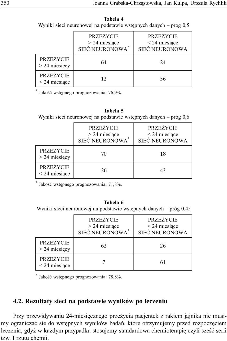 Tabela 6 Wyniki sieci neuronowej na podstawie wstêpnych danych próg 0,45 * 62 