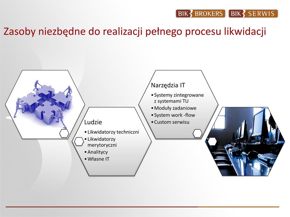 Analitycy Własne IT Narzędzia IT Systemy zintegrowane z