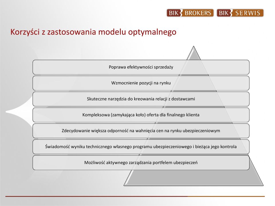 klienta Zdecydowanie większa odporność na wahnięcia cen na rynku ubezpieczeniowym Świadomość wyniku
