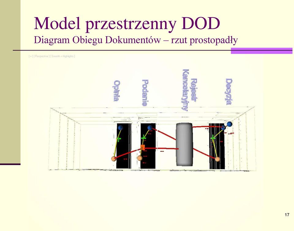 Diagram Obiegu