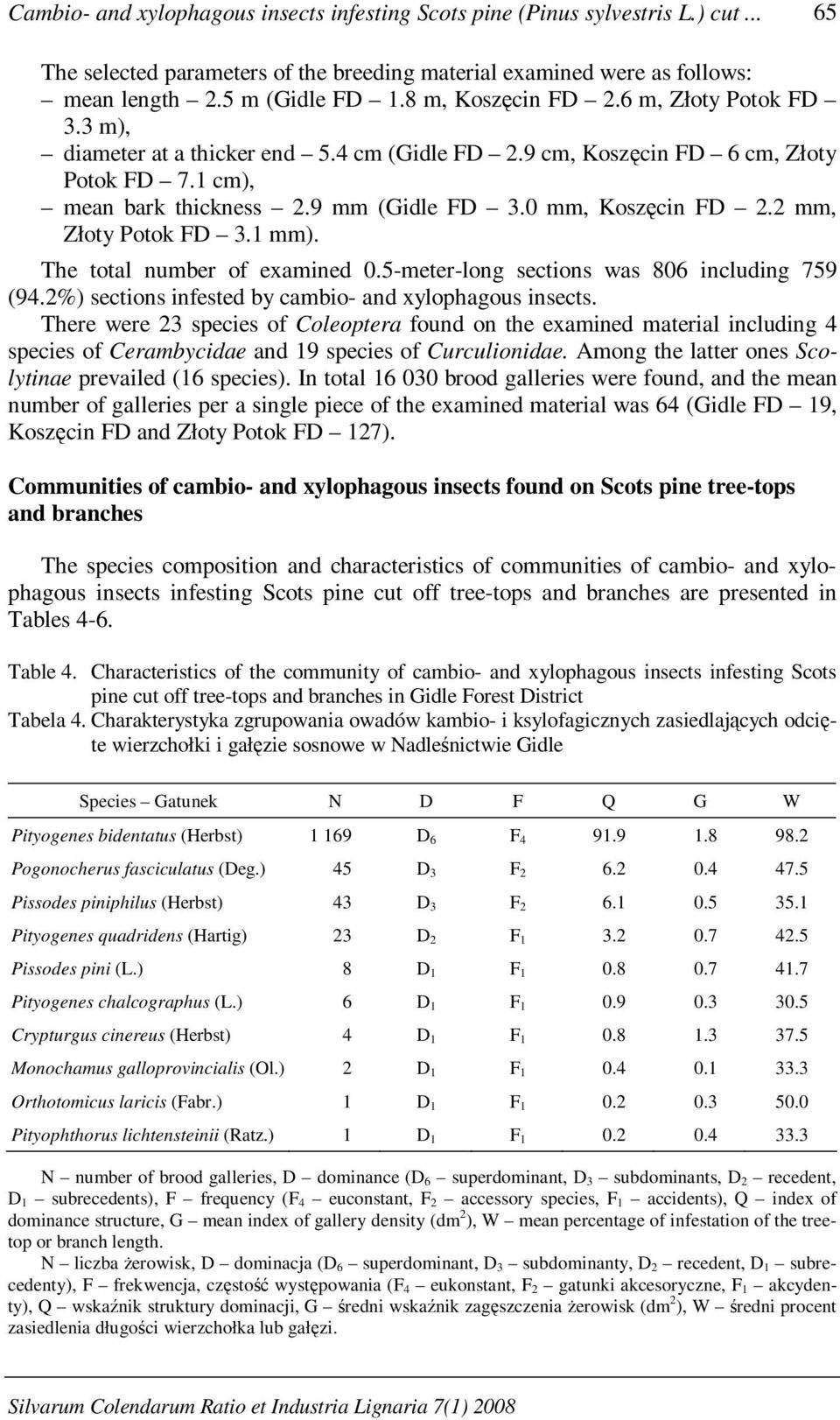 2 mm, Złoty Potok FD 3.1 mm). The total number of examined 0.5-meter-long sections was 806 including 759 (94.2%) sections infested by cambio- and xylophagous insects.