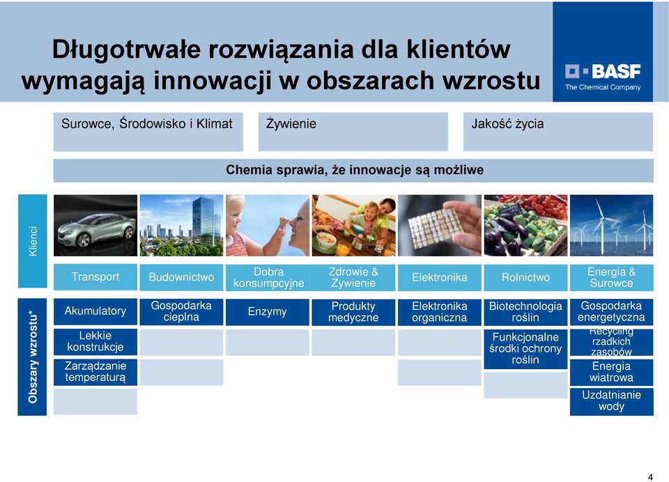 Surowce Obszary wzrostu* Akumulatory Lekkie konstrukcje Zarządzanie temperaturą Gospodarka cieplna Enzymy Produkty medyczne Elektronika