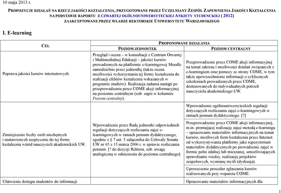 ZAAKCEPTOWANE PRZEZ WŁADZE REKTORSKIE UNIWERSYTETU WARSZAWSKIEGO I. E-learning Poprawa jakości kursów internetowych.