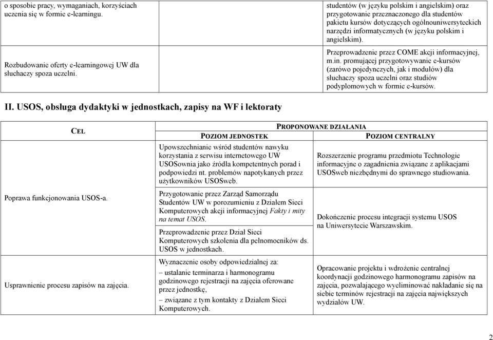 Przeprowadzenie przez COME akcji informacyjnej, m.in. promującej przygotowywanie e-kursów (zarówo pojedynczych, jak i modułów) dla słuchaczy spoza uczelni oraz studiów podyplomowych w formie e-kursów.