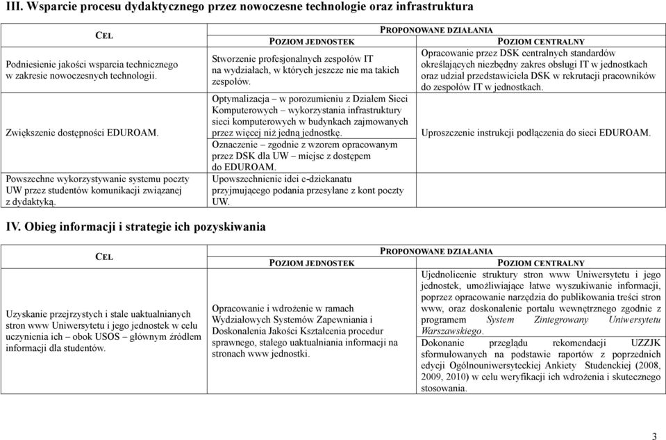 Optymalizacja w porozumieniu z Działem Sieci Komputerowych wykorzystania infrastruktury sieci komputerowych w budynkach zajmowanych przez więcej niż jedną jednostkę.