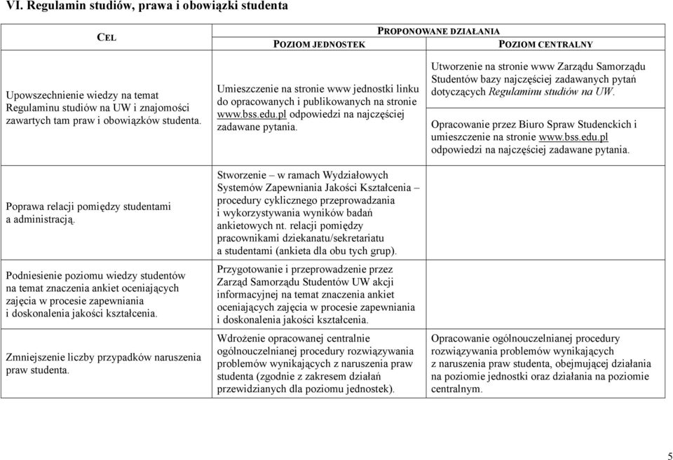 Zmniejszenie liczby przypadków naruszenia praw studenta. Umieszczenie na stronie www jednostki linku do opracowanych i publikowanych na stronie www.bss.edu.