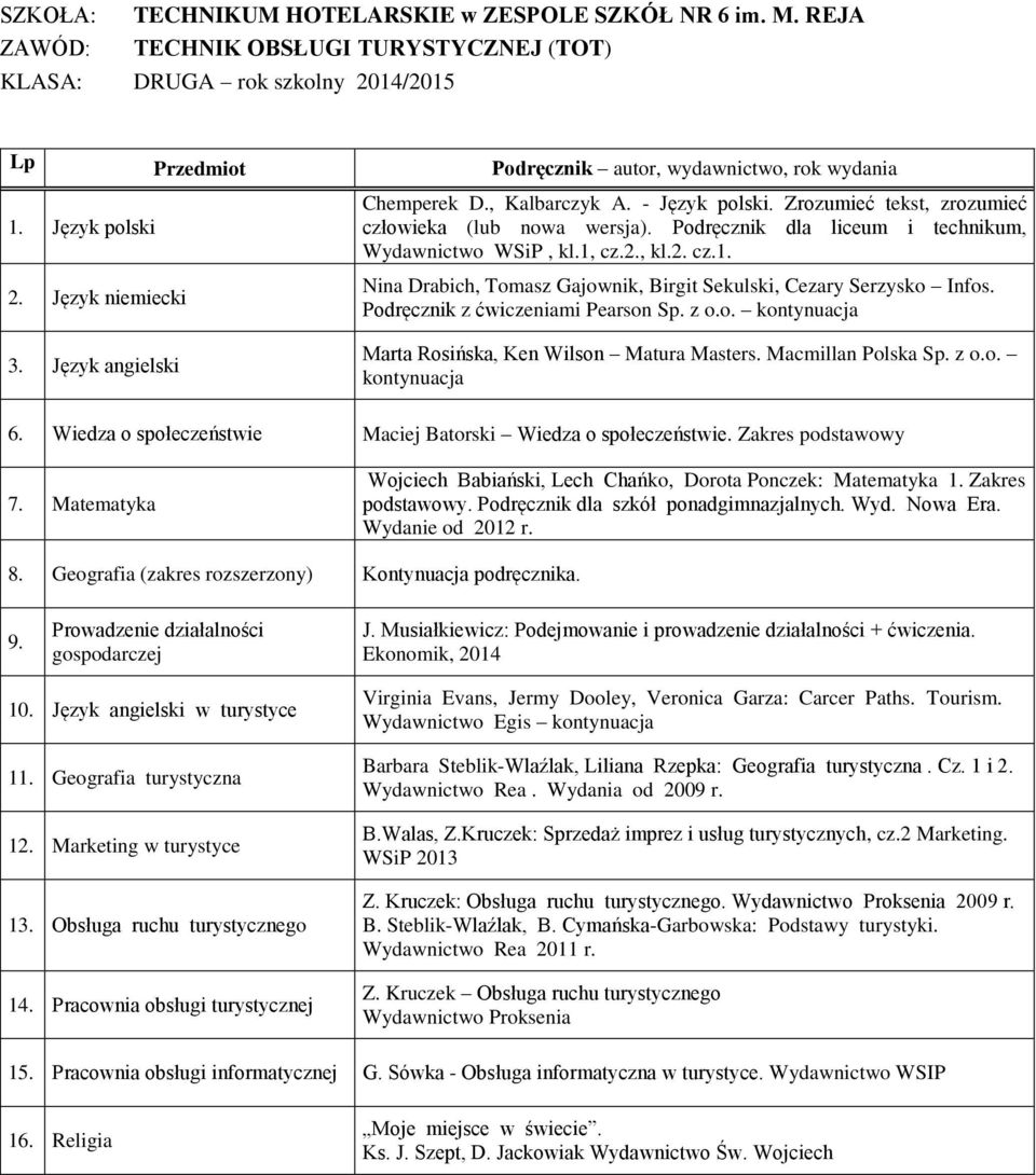 Matura Masters Macmillan Polska Sp z oo kontynuacja 6 Wiedza o społeczeństwie Maciej Batorski Wiedza o społeczeństwie Zakres podstawowy 7 Matematyka Wojciech Babiański, Lech Chańko, Dorota Ponczek: