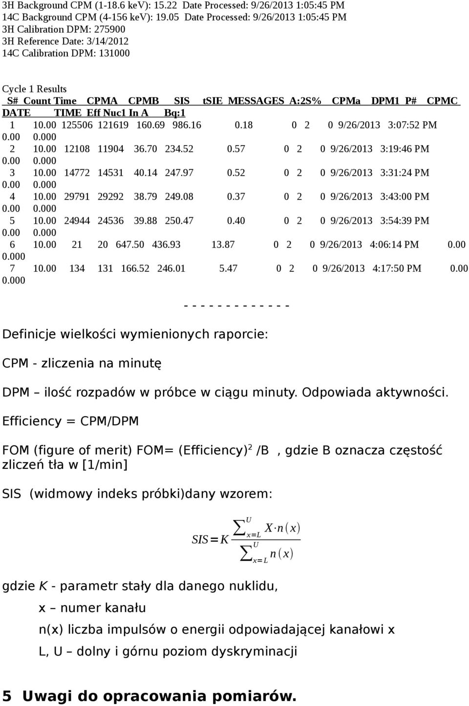 P# CPMC DATE TIME Eff Nuc1 In A Bq:1 1 10.00 125506 121619 160.69 986.16 0.18 0 2 0 9/26/2013 3:07:52 PM 0.00 0.000 2 10.00 12108 11904 36.70 234.52 0.57 0 2 0 9/26/2013 3:19:46 PM 0.00 0.000 3 10.