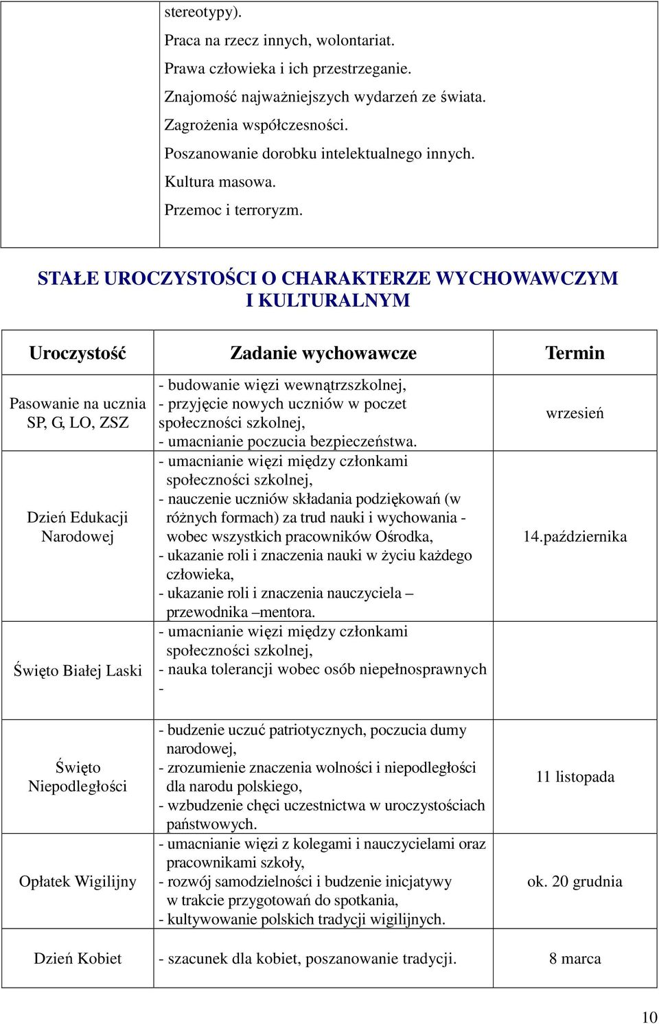 STAŁE UROCZYSTOŚCI O CHARAKTERZE WYCHOWAWCZYM I KULTURALNYM Uroczystość Zadanie wychowawcze Termin Pasowanie na ucznia SP, G, LO, ZSZ Dzień Edukacji Narodowej Święto Białej Laski - budowanie więzi