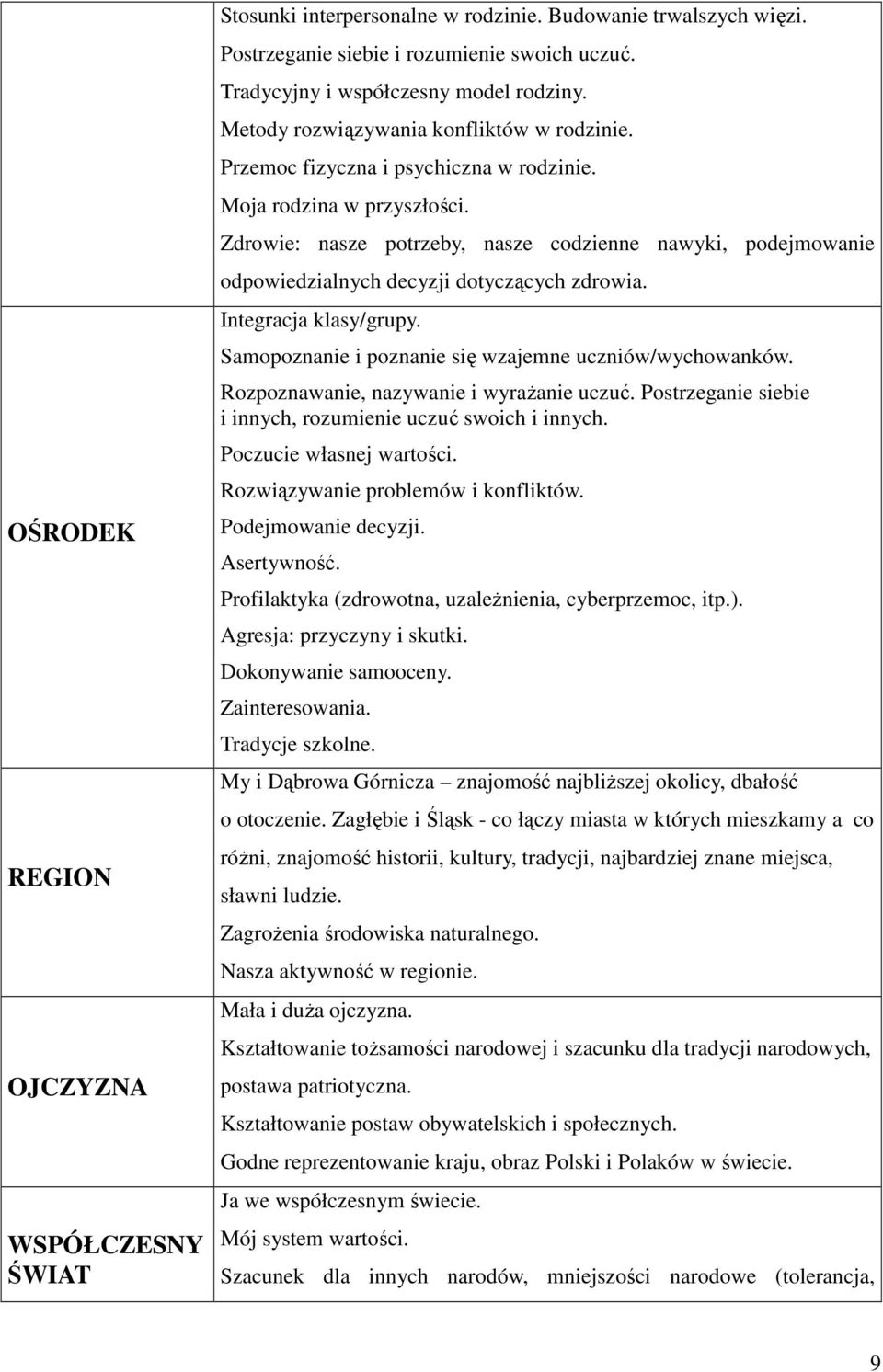 Zdrowie: nasze potrzeby, nasze codzienne nawyki, podejmowanie odpowiedzialnych decyzji dotyczących zdrowia. Integracja klasy/grupy. Samopoznanie i poznanie się wzajemne uczniów/wychowanków.