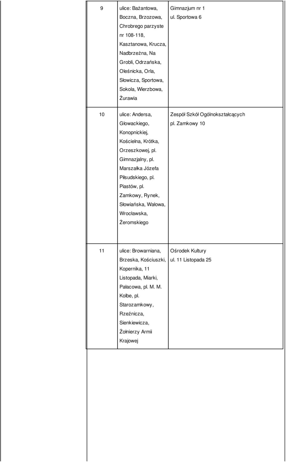 Marszałka Józefa Piłsudskiego, pl. Piastów, pl. Zamkowy, Rynek, Słowiańska, Wałowa, Wrocławska, Żeromskiego Zespół Szkół Ogólnokształcących pl.