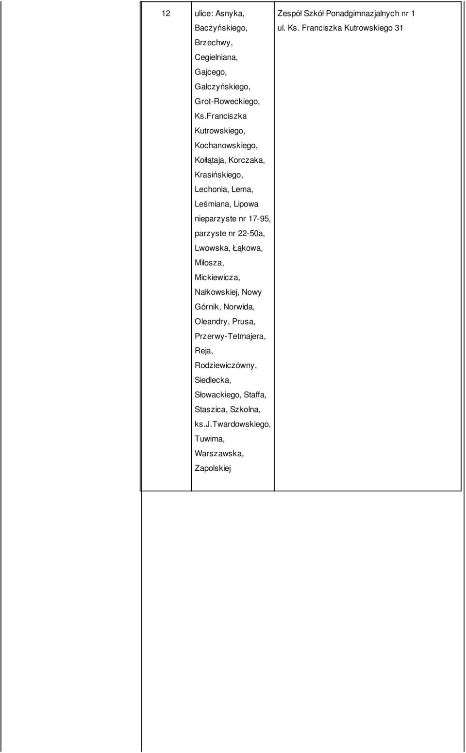 parzyste nr 22-50a, Lwowska, Łąkowa, Miłosza, Mickiewicza, Nałkowskiej, Nowy Górnik, Norwida, Oleandry, Prusa, Przerwy-Tetmajera, Reja,