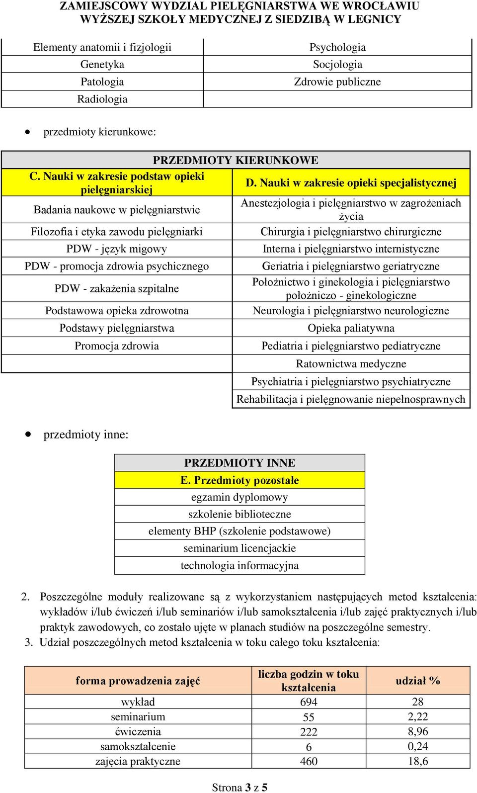 - promocja zdrowia psychicznego PDW - zakażenia szpitalne Podstawowa opieka zdrowotna Podstawy pielęgniarstwa Promocja zdrowia Interna i internistyczne Geriatria i geriatryczne Położnictwo i