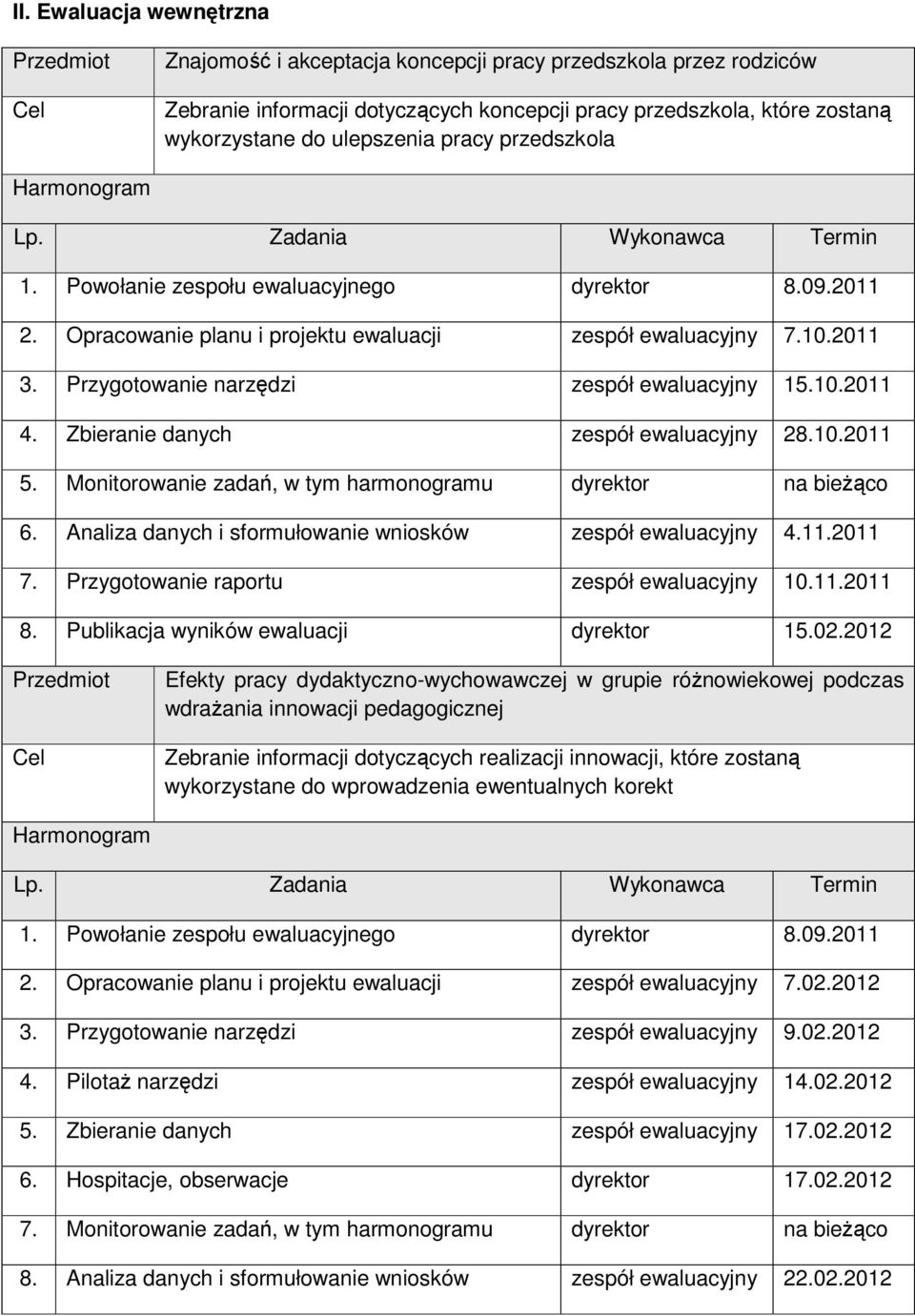 Przygotowanie narzędzi zespół ewaluacyjny 15.10.2011 4. Zbieranie danych zespół ewaluacyjny 28.10.2011 5. Monitorowanie zadań, w tym harmonogramu dyrektor na bieżąco 6.