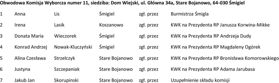 przez KWK na Prezydenta RP Andrzeja Dudy 4 Konrad Andrzej Nowak-Kluczyński Śmigiel zgł.