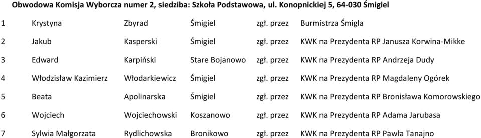 przez KWK na Prezydenta RP Andrzeja Dudy 4 Włodzisław Kazimierz Włodarkiewicz Śmigiel zgł.