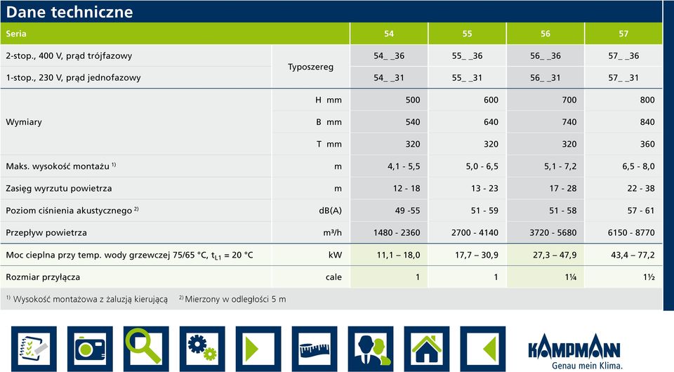 wysokość montażu 1) m 4,1-5,5 5,0-6,5 5,1-7,2 6,5-8,0 Zasięg wyrzutu powietrza m 12-18 13-23 17-28 22-38 Poziom ciśnienia akustycznego 2) db(a) 49-55 51-59 51-58 57-61