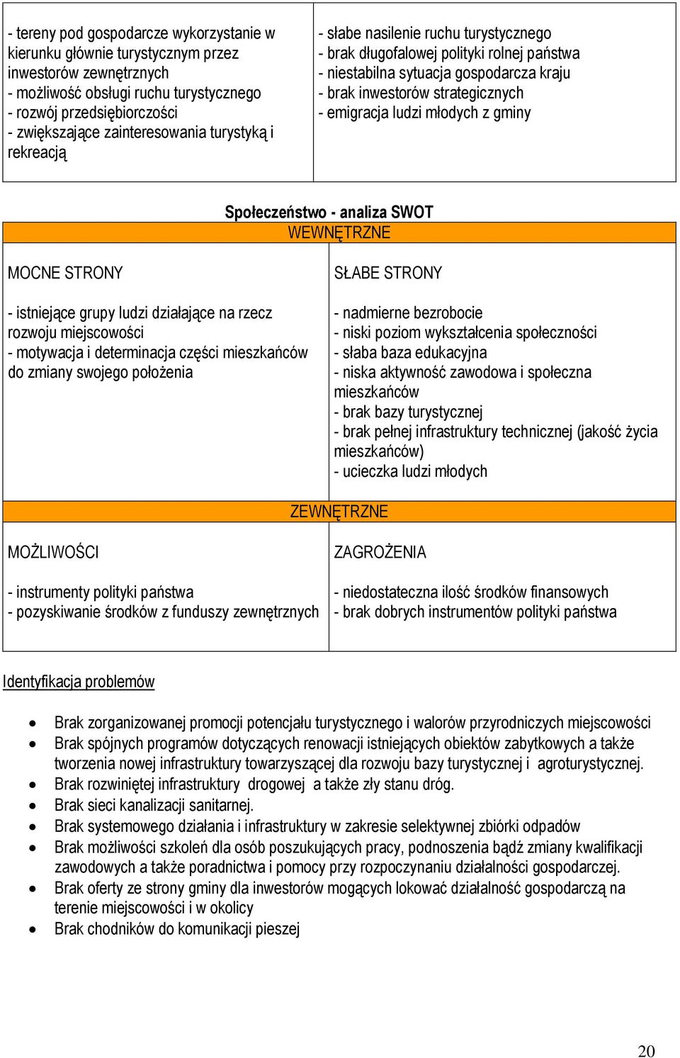 młodych z gminy Społeczeństwo - analiza SWOT WEWNĘTRZNE MOCNE STRONY - istniejące grupy ludzi działające na rzecz rozwoju miejscowości - motywacja i determinacja części mieszkańców do zmiany swojego