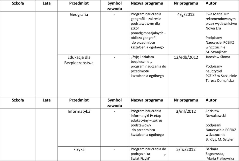 Szwajkosz Jarosław Słoma nauczyciel PCEiKZ Teresa Domańska Informatyka - Program nauczania informatyki IV etap edukacyjny zakres podstawowy