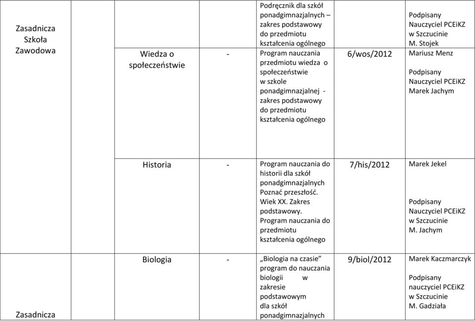 Stojek Mariusz Menz Marek Jachym Historia - Program nauczania do historii dla szkół Poznać przeszłość. Wiek XX. Zakres podstawowy.