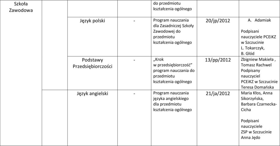 20/jp/2012 A. Adamiak nauczyciele PCEiKZ L. Tokarczyk, B.